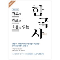 EBS 개념완성 자료와 연표로 흐름을 읽는 한국사, 역사영역