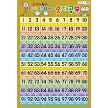 졸라맨과 함께 1부터 100까지 숫자공부, 담터미디어