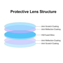용접기 BRH 섬유 레이저 손 용접 보호 렌즈 유리 WSX QiLin HanWei 용접기용 18*2/20*2/20*3/20*4mm 1064, 02 20x2mm