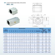 부품1pc 선형 볼 베어링 슬라이드 블록 SC6UU SCS8UU SC10UU SCS 6UU-60UU CNC 3D 프린터 샤프트 부품, 07 SCS20UU