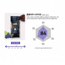[가배인] [기획전] 200g 맛있는원두 콜롬비아 수프리모, 분쇄
