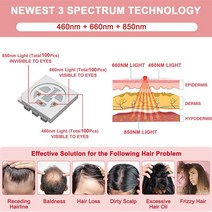 LLLT 치료 탈모 650nm 100 다이오드 레이저 헬멧 USB 와이어 모발 성장, [01] HLKGO-C100