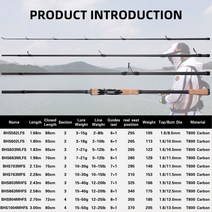 티타늄 초리대 초릿대 BUDEFO스피닝 캐스팅 후지 루어 낚싯대 1.68m 3.0m T800 카본 여행용 로드, 08 spinning 2.13m1040g