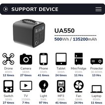 캠핑 자동차 차량용 냉장고 냉동고 500W 캠핑 태양열 발전기 휴대용 발전소 자동차 냉장고 드론 노트북 장, 02 UA550 EU Socket