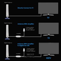 HDTV안테나 안테나증폭기 HDTV 디지털 안테나 50 마일 범위 반경 증폭기 DVB-T2 명확한 위성 접시 신호 수신기 공중