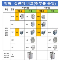 KCC AF25A-S20N AF25A-S25N AF25A-S30N AF25A-S40N AF25A-S45N AF25A-S50N 박형 실린더 대체품 HITOP JQF, JQFAB25-50B(AF25A-S50N)