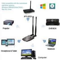 무선랜카드 와이파이수신기 wifi어댑터 usb 무선 암호 크래킹 인터넷 장거리 듀얼 안테나 디코더 150mbps