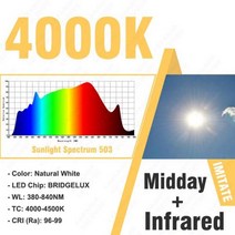 10W 20W 30W 50W 100W 성장 COB LED 칩 실내 식물 발아를위한 태양 전체 스펙트럼 380840nm 햇빛을 시뮬레이션 야채 꽃 과일 수경 수족관, Sunlight 4000K+2828 - 30W+5 Pi