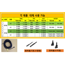 D-M9B D-M9N D-M9P D-A93V D-M9BV D-M9NV D-M9PV (SMC 원가 절감형 HITOP 오토 스위치 마그네틱 위치 센서 ), 횡취출(기본/수평), D-M9N (TDS-20), 3선