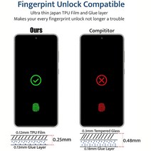 김서림방지제 방지 필름 안티 스파이 하이드로 겔 필름 구글 픽셀 5 XL 4A 5G 4 3A 7 6 프로 개인 정보 보, 03 Google Pixel 4
