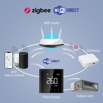 투야 와이파이 VRF 에어컨 스마트 서모스탯 구글 홈 알렉사 듀오로스 다이킨용, 04 Gold, 01 Daikin-wifi
