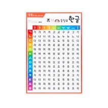 단면코팅벽보-한글 음절표 가갸거겨