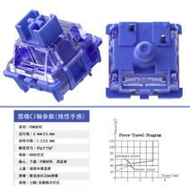 커스텀 키보드 diy kit 하우징 키트 무소음 키켑 새로운 gateron cj 스위치 선형 45g 50g pom 3 핀 5핀 보라색 스위치 기계식 맞춤형 gk61 pro 호환, 35개, cj 45gf 3핀