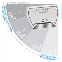 클리블랜드 HB 소프트 밀드 #10.5 센터 샤프트 퍼터, Right, 35