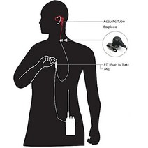 위키토키 무전기2pcs 어쿠스틱 튜브 PTT 마이크 이어폰 워키 토키 헤드셋 Kenwood Baofeng Bf-888s UV-5R T, 한개옵션0