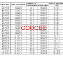 1미터 2:1 투명 열 수축 튜브 0.6mm ~ 25mm 1.0mm 8mm 폴리올레핀 와이어 케이블 전자 부품 절연 슬리브, 18 20MM