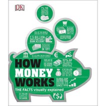 How Money Works: The Facts Visually Explained, Dk Pub