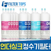 필터탑스 고품질 언더싱크 정수기 필터 전체 1년 교체 세트, 선택03_양방향 전체세트(1+1+1+1=4개)
