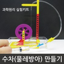 수차(물레방아)의 원리R