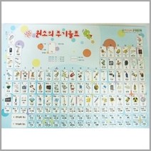 주기율표(10장/셋트) RHY