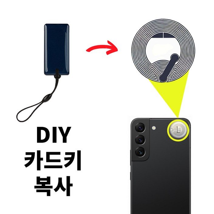 모두키 CUID 스티커형 카드키 복사 RFID NFC 태그 공동현관 음식물쓰레기 분실방지, 1개, 3 초박형전용복사장비폰X있는분만가능