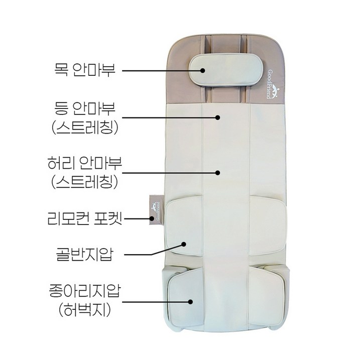 굿프렌드 전신 안마기 마사지기 목 안마기계 허리 안마매트 스트레칭 어깨 온열 A6